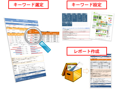 キーワード対策関連サービス