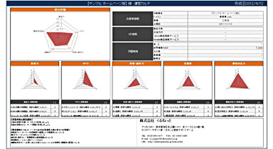 ホームページ（ネットショップ）運営カルテ作成サービス